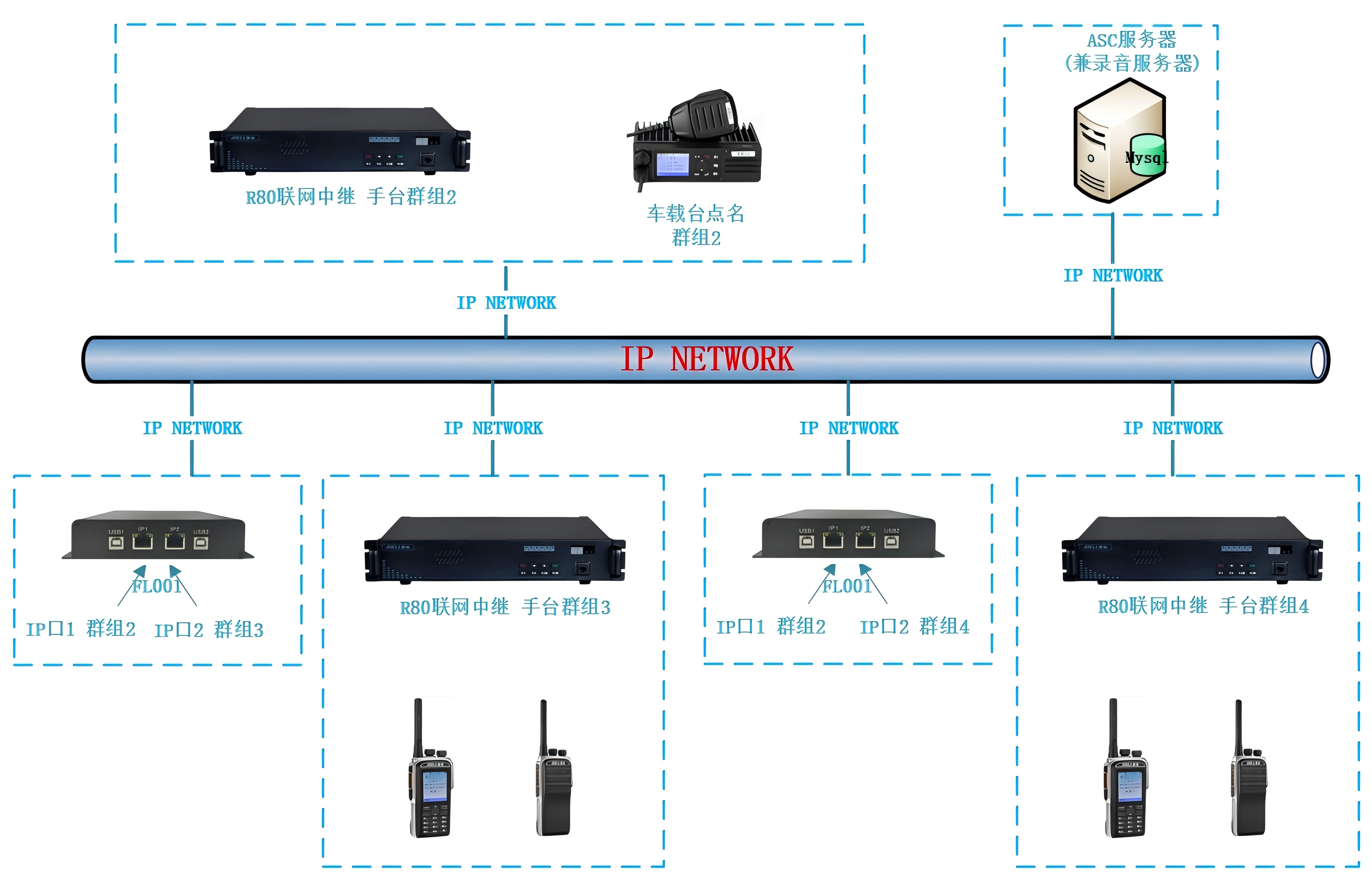 多组别融合通信示意图.png