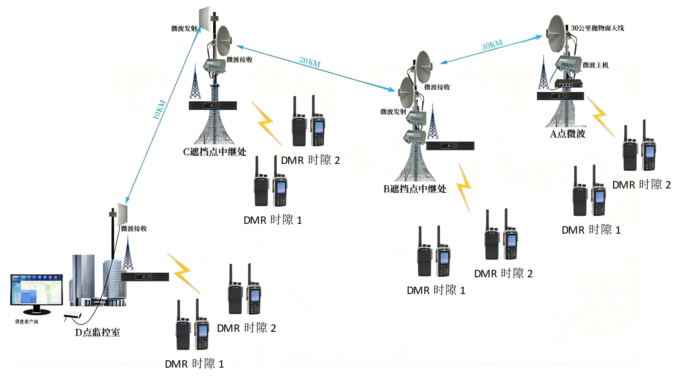 企业独立无线IP网链路搭建示意图.png