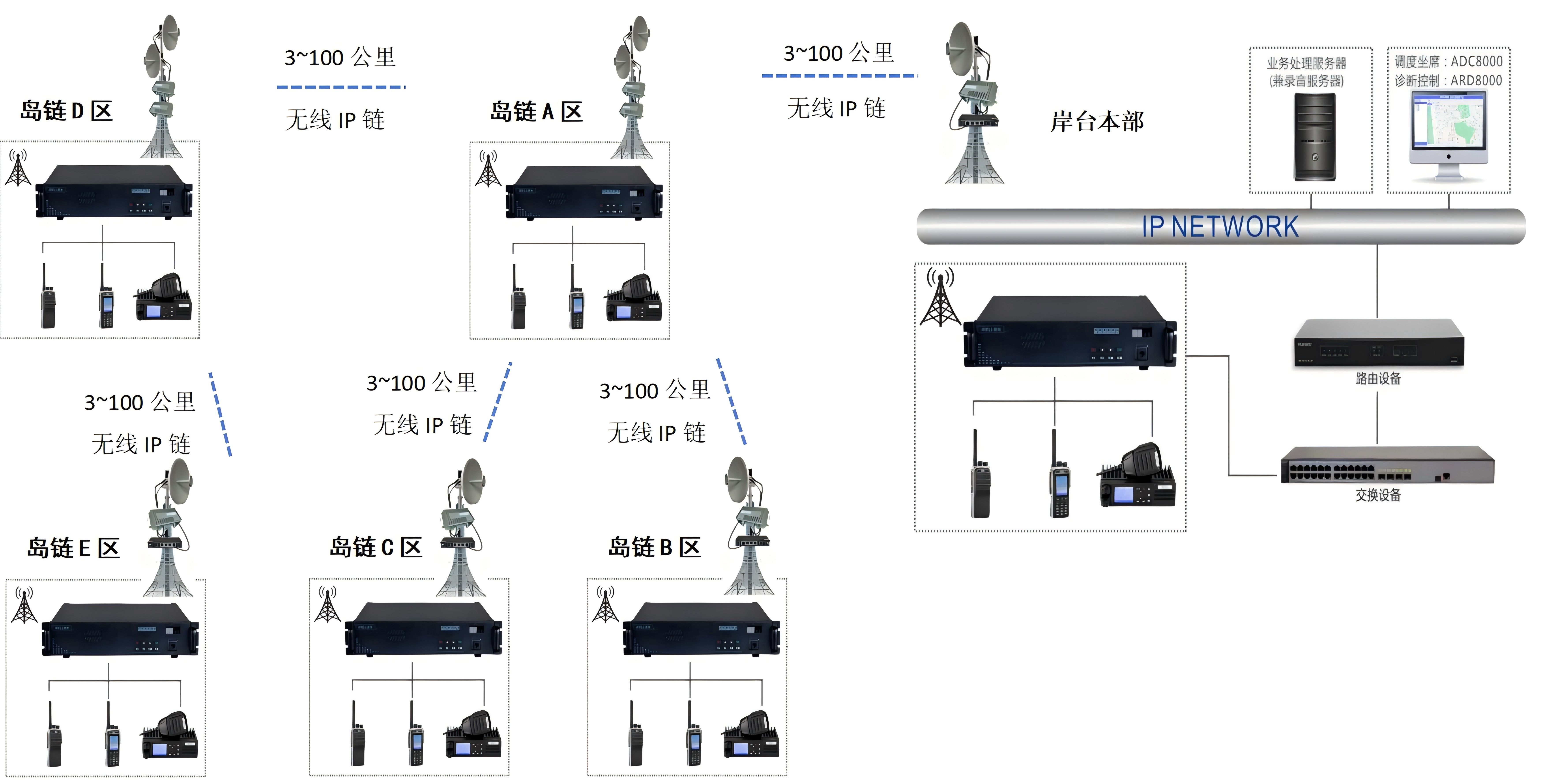 岛链无线IP信号覆盖示意图.png